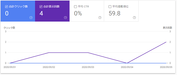 Google Search Consoleで見る今月の検索状況